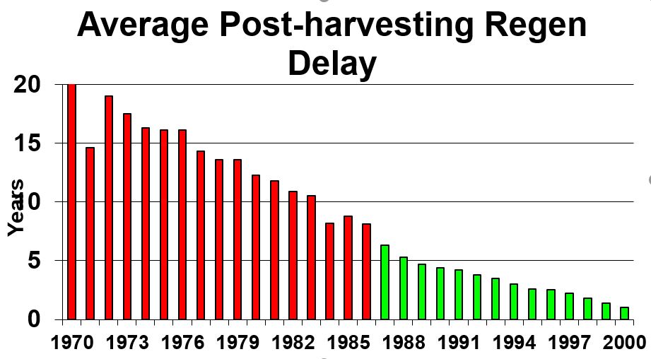 Regen Graph.JPG